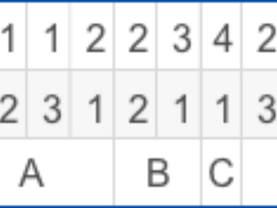 Tabellarische Übersicht zur Berechnung der Preisklasse aus Bonitäts- und Besicherungsklasse