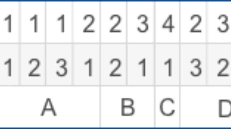 Tabellarische Übersicht zur Berechnung der Preisklasse aus Bonitäts- und Besicherungsklasse